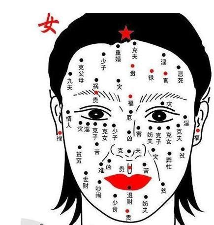 身上的痣面相|超全！身体30种痣相全解(图)